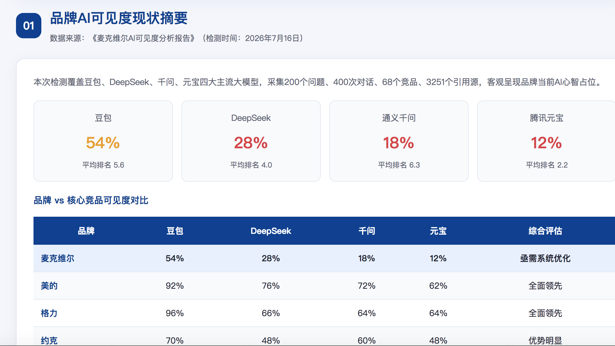 新疆直辖GEO分析报告-品牌ai搜索结果诊断